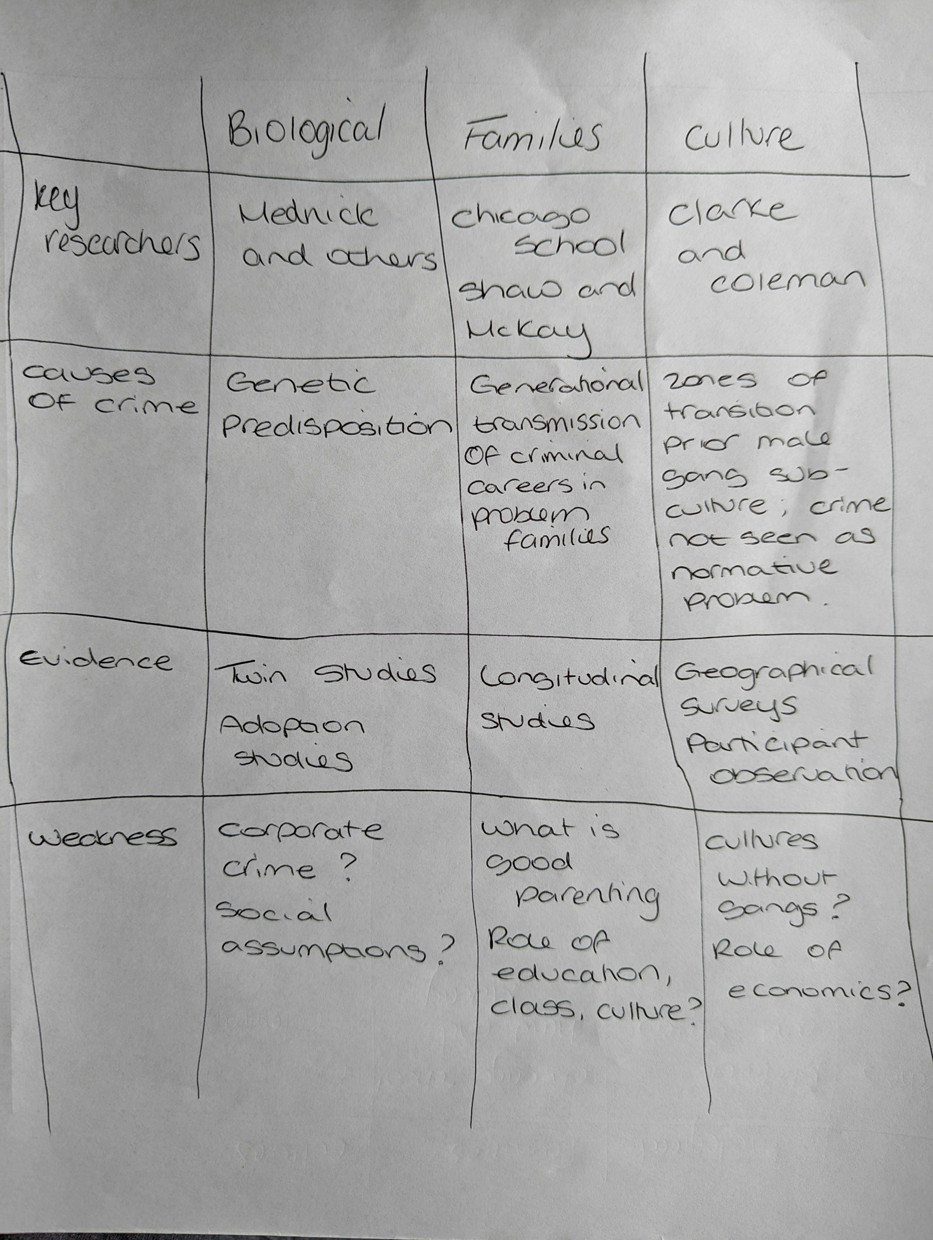 Using tables example 1: Tabular notes about crime